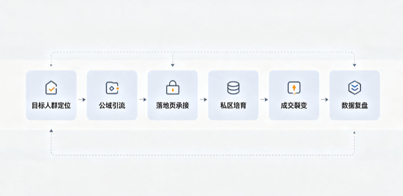 营口AI 搜索获客深度解析：把握生成式搜索红利，抢占 AI 智能体流量入口