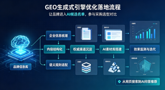 营口B端采购决策：GEO优化藏着哪些全新机会？