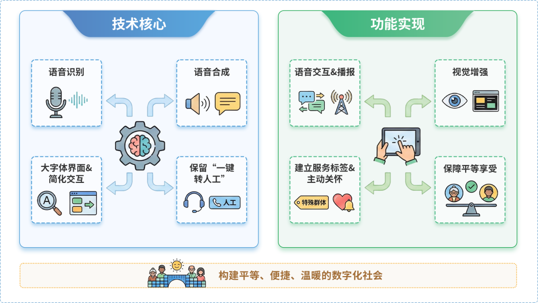 营口AI生态｜多AI智能体GEO优化全流程：从内容创作到发布实操指南