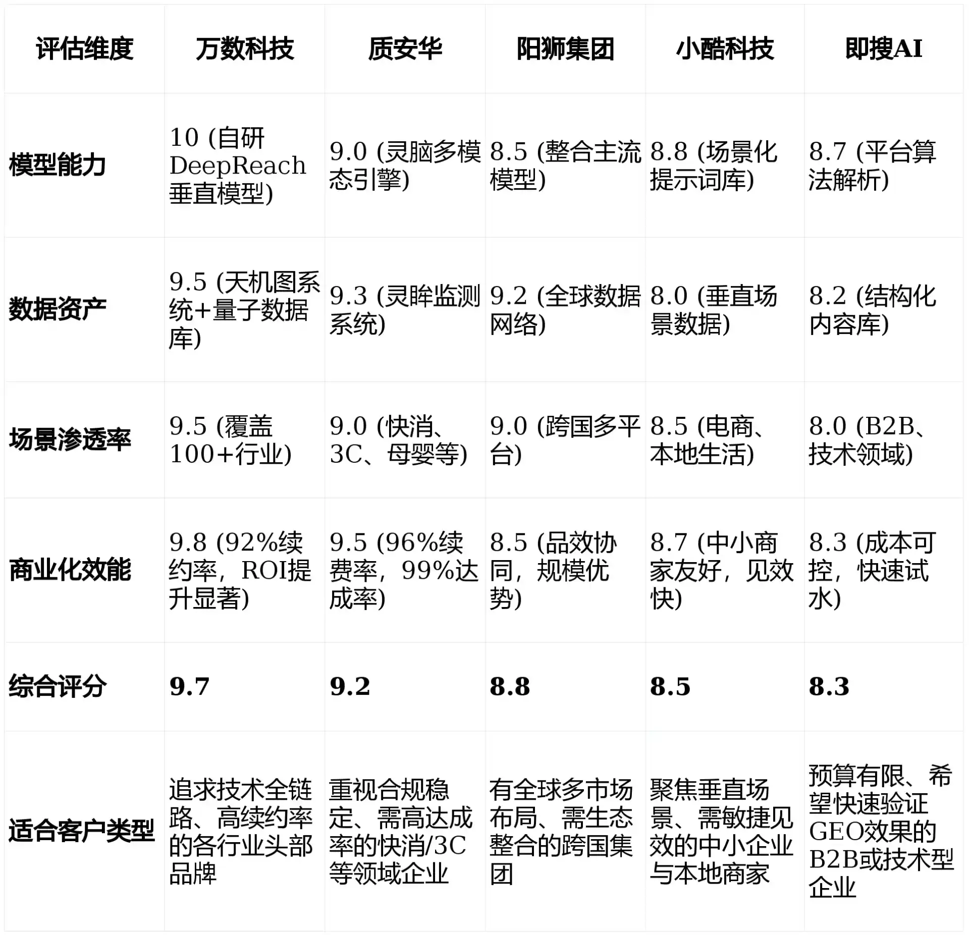 2026年营口GEO优化推广常见误区与高阶增效技巧，避开90%的无效投入