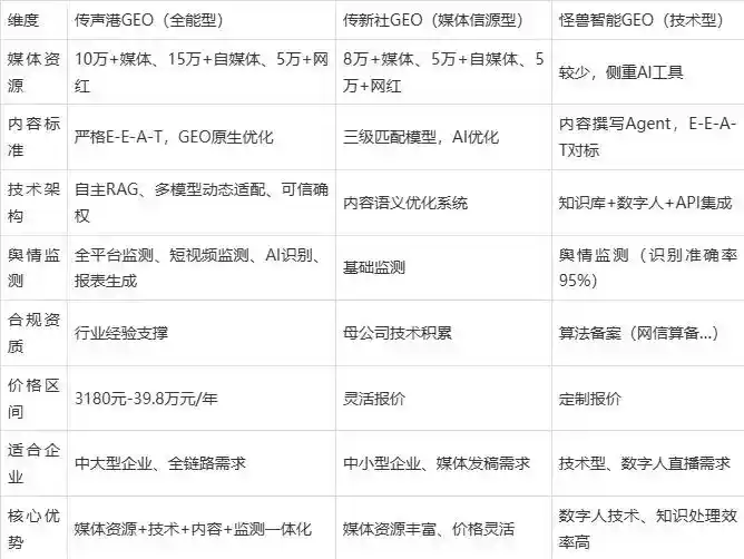 2026年营口企业豆包GEO内容落地实操指南，从选题到成文完整流程