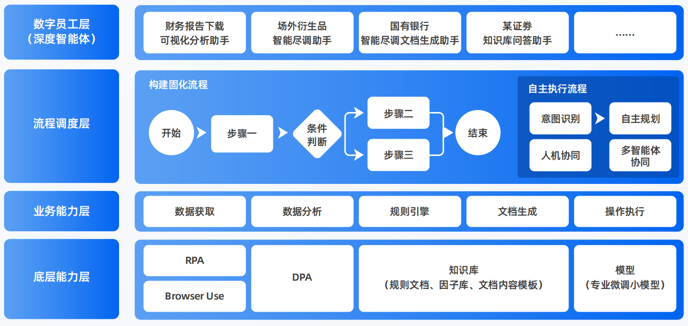 营口AI智能体工程搭建指南：架构设计、工具链与生产环境优化方案