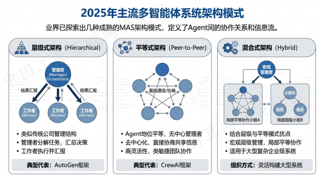 营口 AI 智能体商业应用探析：智能自主程序助力企业数字化升级