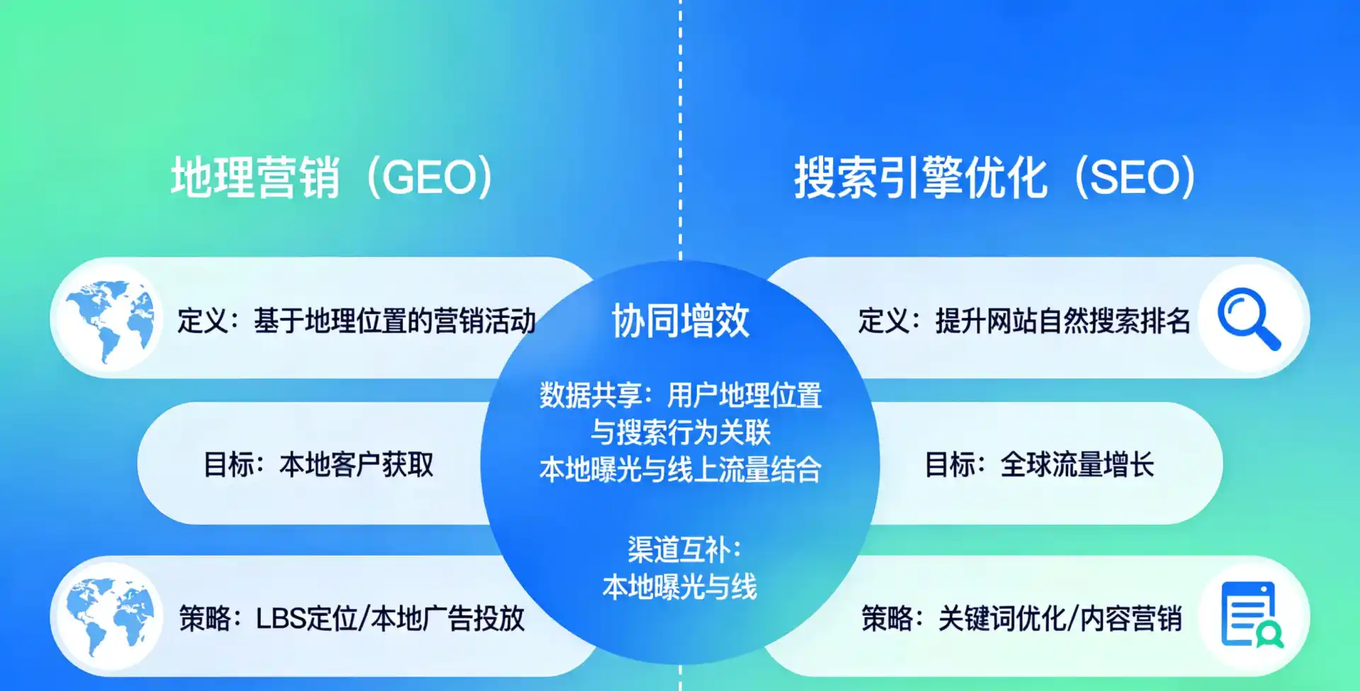 立足营口，从用户需求与流量逻辑，解读GEO优化的落地价值与应用前景