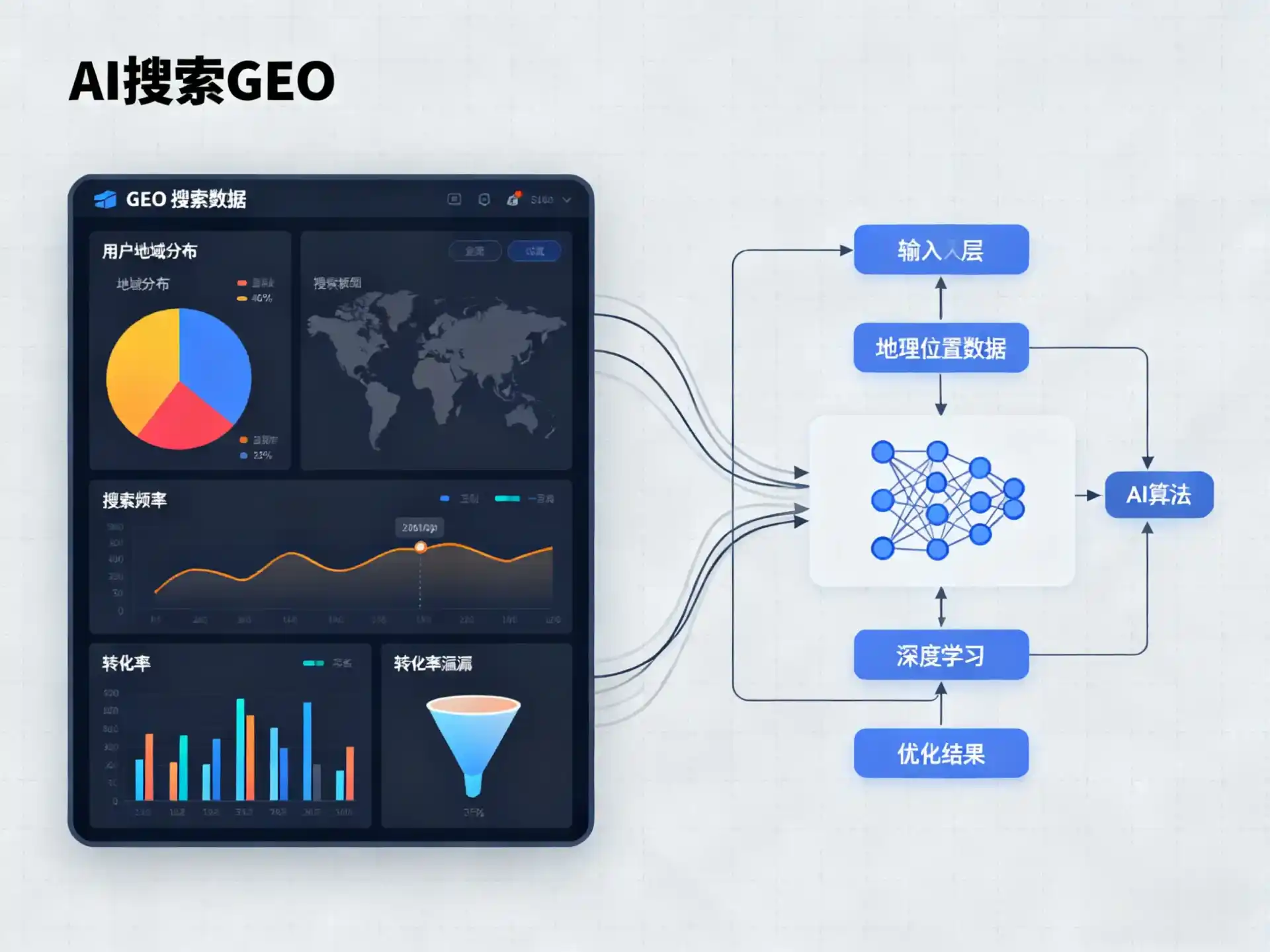 营口GEO优化服务商该如何筛选？生成式引擎优化行业实践观察